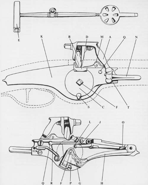 Wheellocks - Principles and Functions